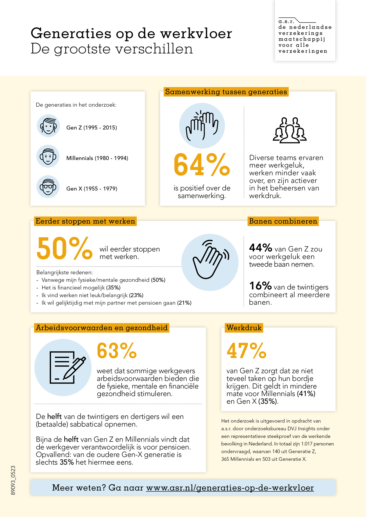 Klik voor de uitgeschreven tekst van de infographic onder de afbeelding op de button ‘Uitgeschreven tekst voor blinden en slechtzienden’